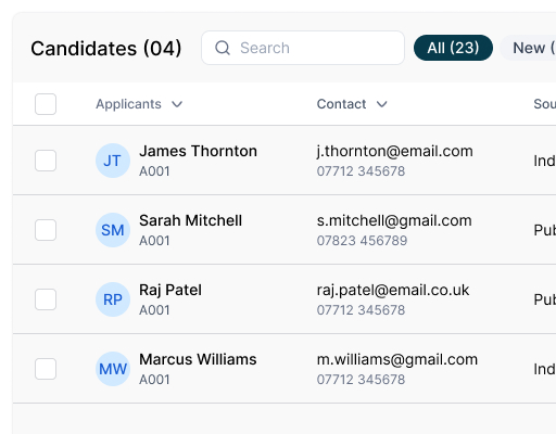 SAM candidate pipeline listing applicants and contact details
