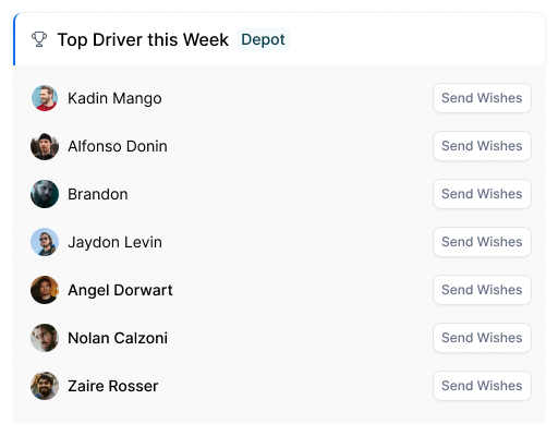 SAM leaderboard showing the top drivers this week